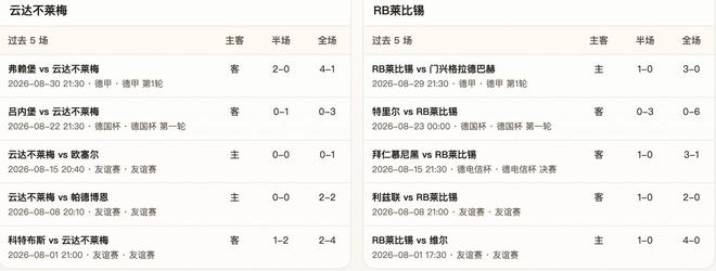 半全场分析：云达不莱梅 vs RB莱比锡，看好红牛一球胜