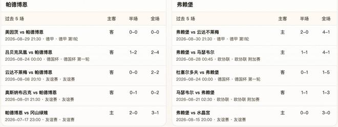 半全场分析：帕德博恩 vs 弗赖堡，预计客队不败