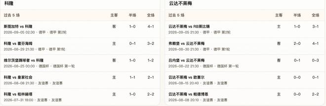 半全场分析：科隆 vs 云达不莱梅，主队取胜有戏
